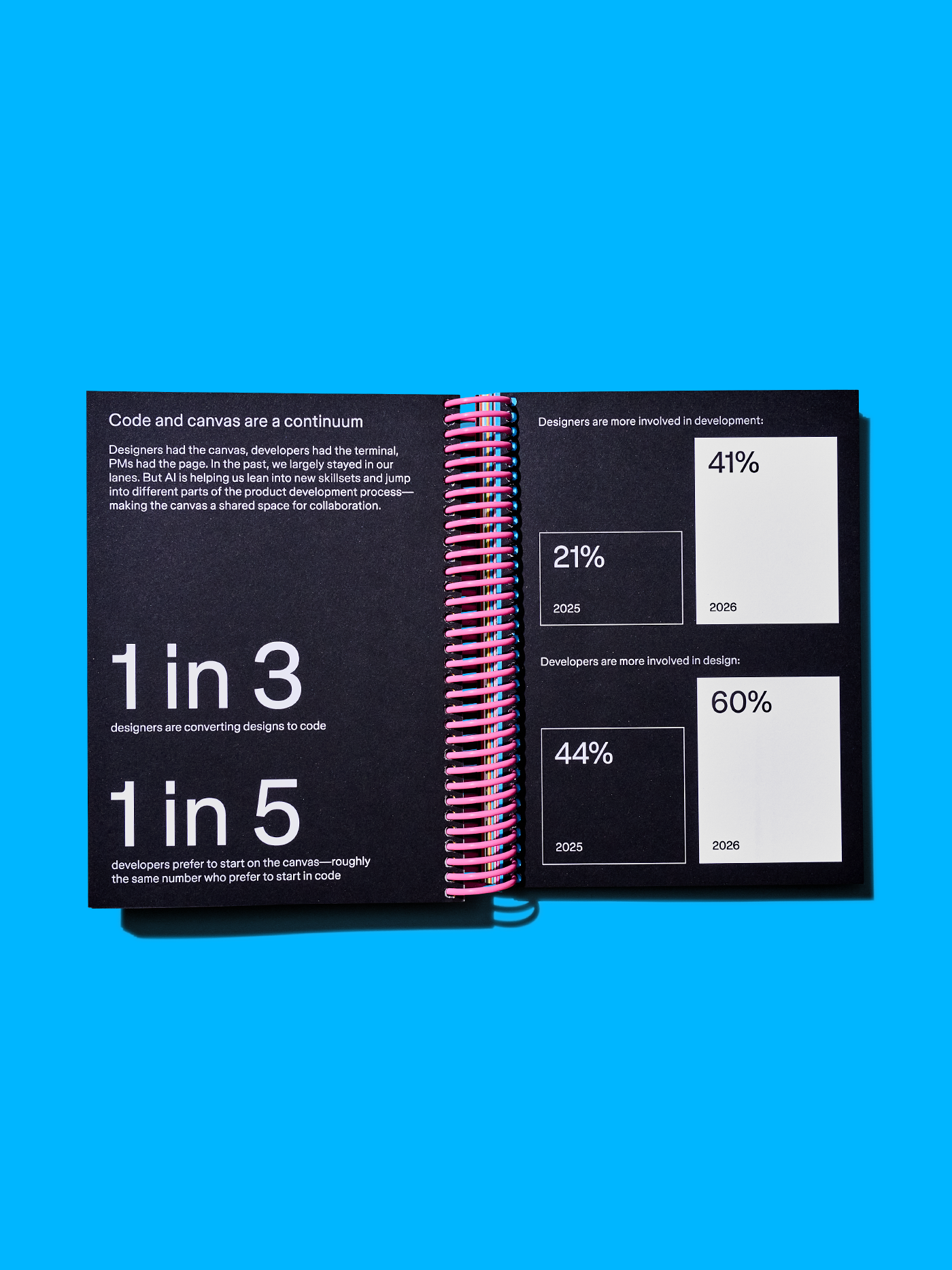 2026 Config Zine - Start Anywhere: A Figma magazine